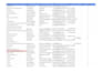 do b2b lead generation, linkedin lead generation and email list building